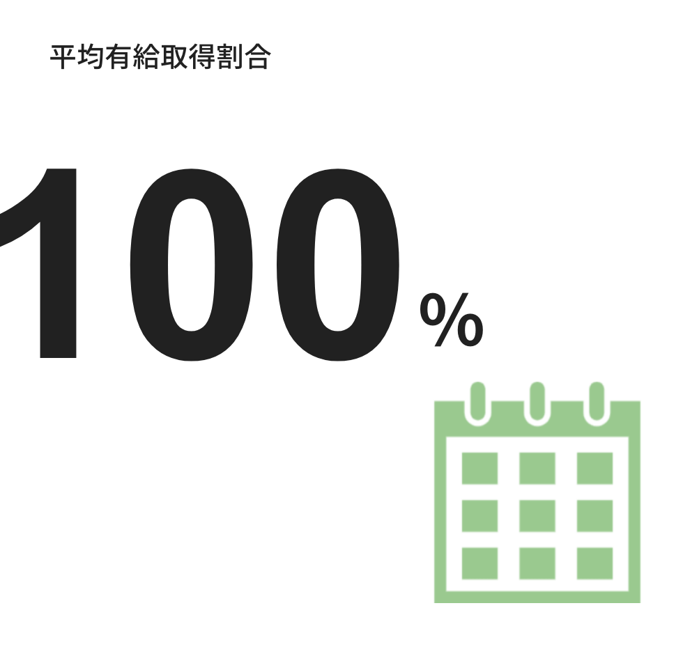 平均年齢 37歳